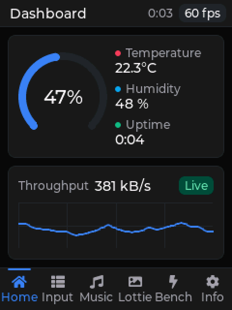The widgets tour's dashboard on the ESP32, in the esp32sim emulator